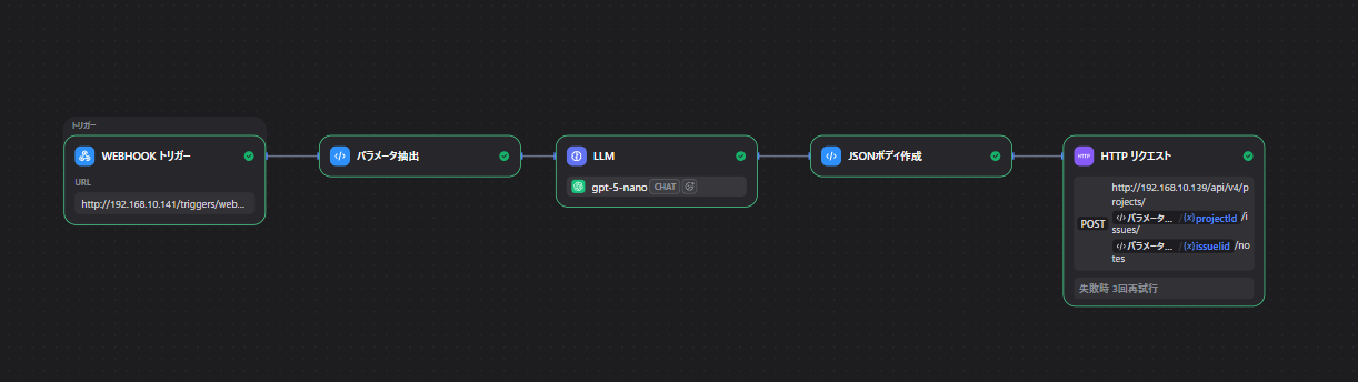 完成したワークフロー全体像