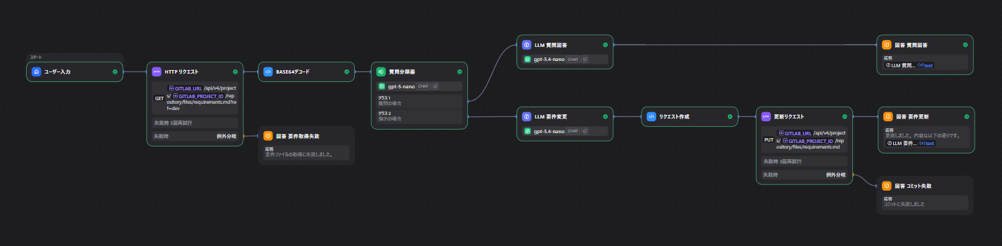 ワークフロー全体図